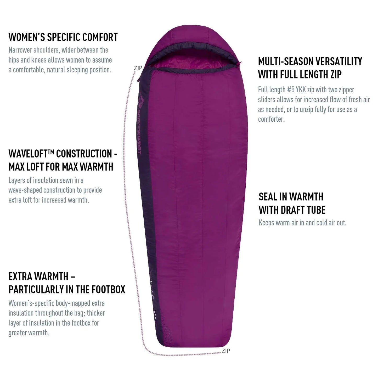 Sea to Summit Quest Women's Synthetic Sleeping Bag Qu1 Long